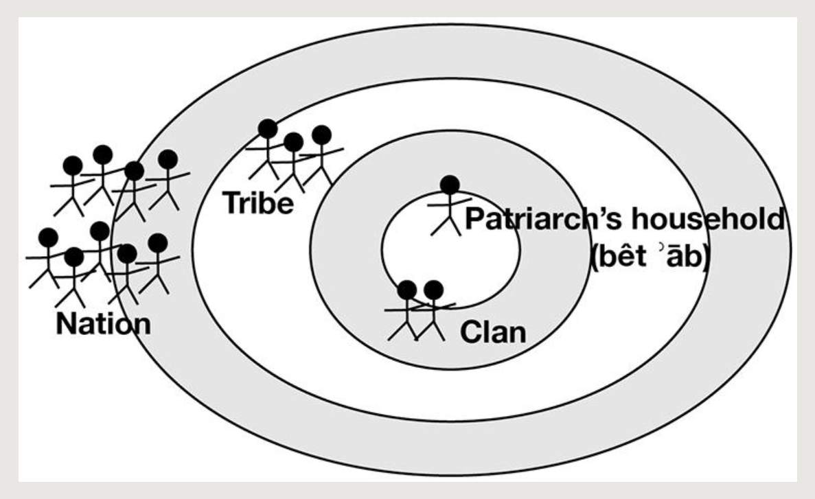 Patriarchal influence