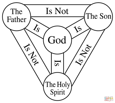 trinity diagram